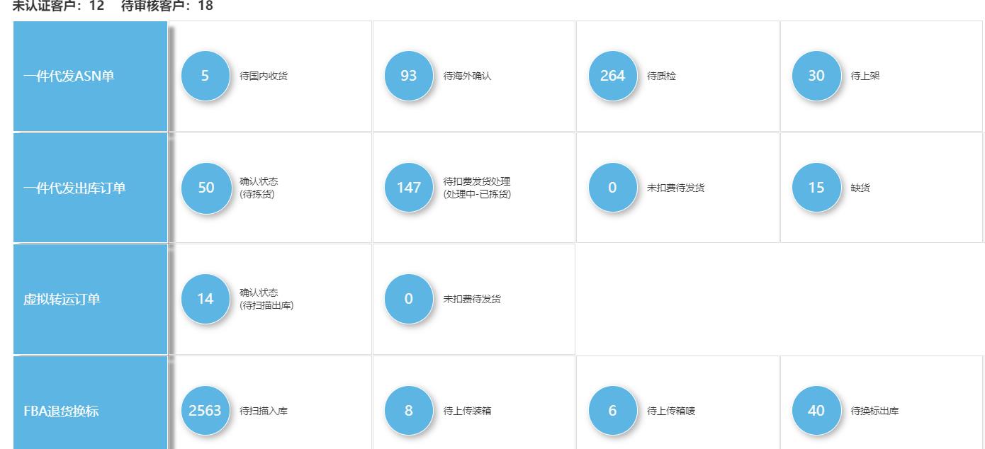 海外倉一件代發(fā)系統(tǒng)